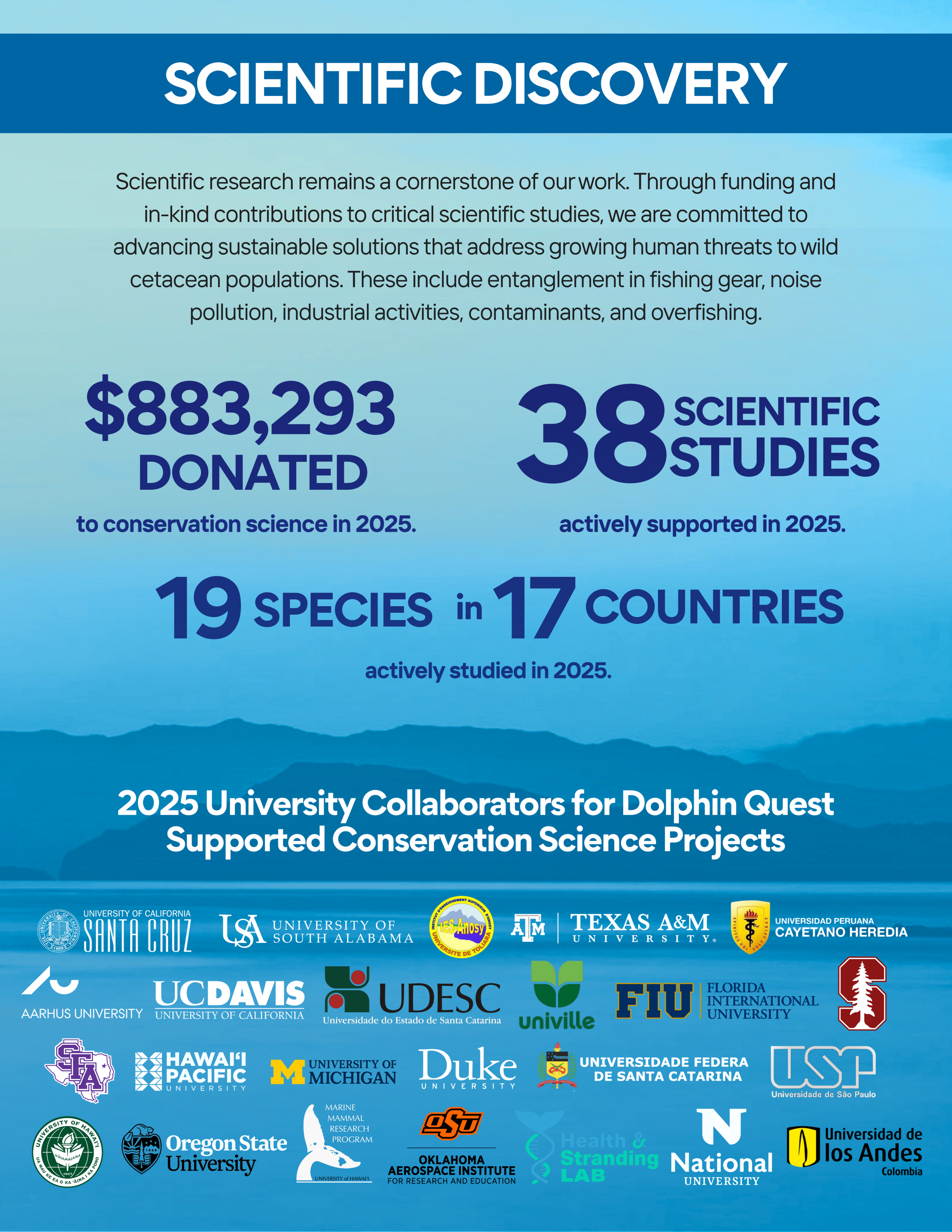 Infographic on conservation science with funding details and university collaborators' logos.