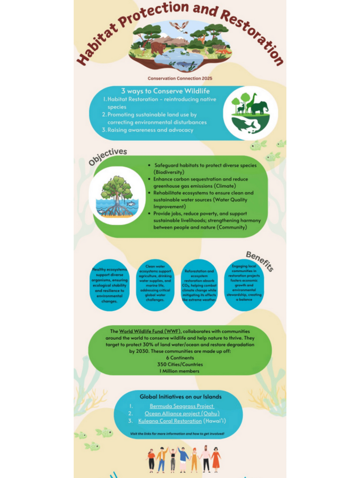 Infographic on habitat protection, objectives, benefits, and global initiatives, with colorful text and images.
